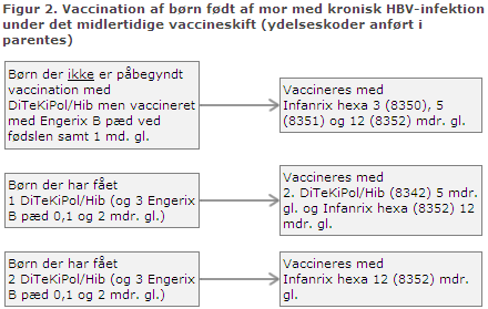 EPI-NYT uge 3 2014 figur 2