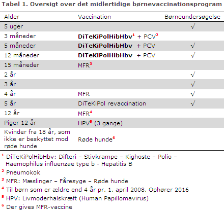 EPI-NYT uge 3 2014 tabel 1