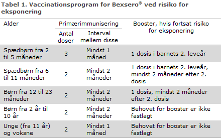 EPI-NYT uge 33 2014 tabel 1