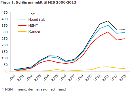 EPI-NYT uge 34 2014 figur 1