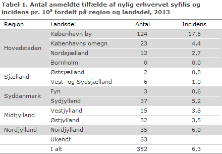 EPI-NYT uge 34 2014 tabel 1