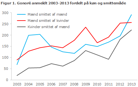 EPI-NYT uge 35 2014 figur 1