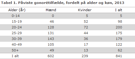 EPI-NYT uge 35 2014 tabel 1