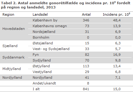 EPI-NYT uge 35 2014 tabel 2