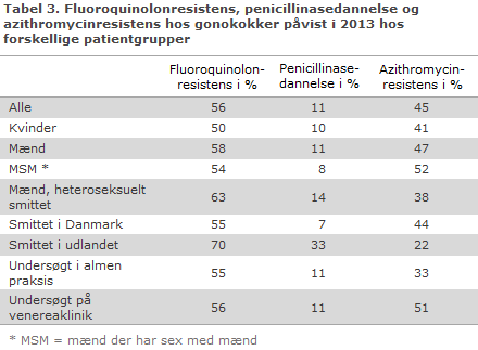 EPI-NYT uge 35 2014 tabel 3