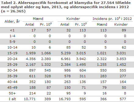 EPI-NYT uge 36 2014 tabel 2