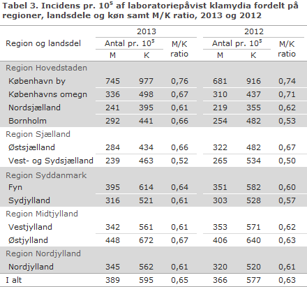 EPI-NYT uge 36 2014 tabel 3