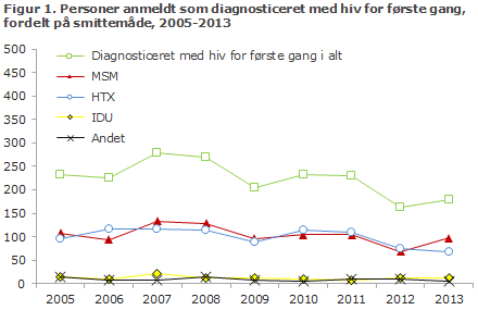 EPI-NYT uge 37 2014 figur 1