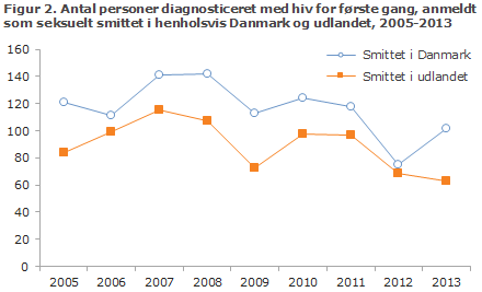 EPI-NYT uge 37 2014 figur 2