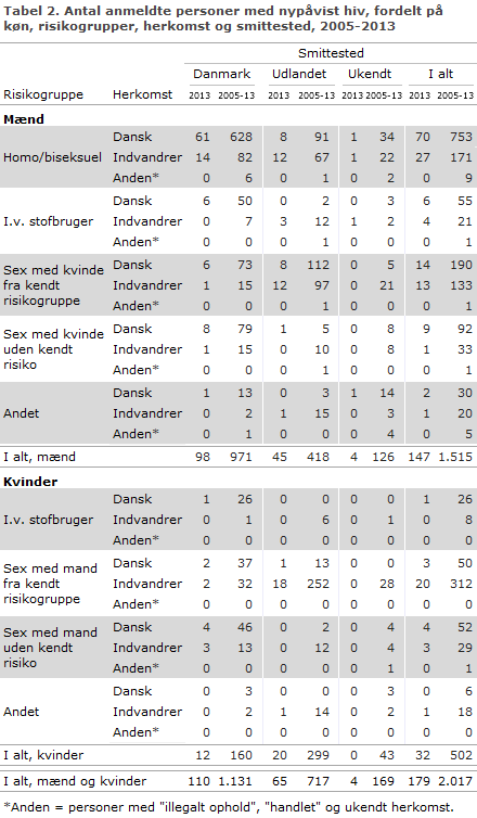 EPI-NYT uge 37 2014 tabel 2