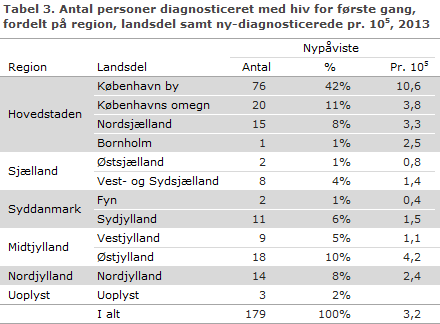 EPI-NYT uge 37 2014 tabel 3