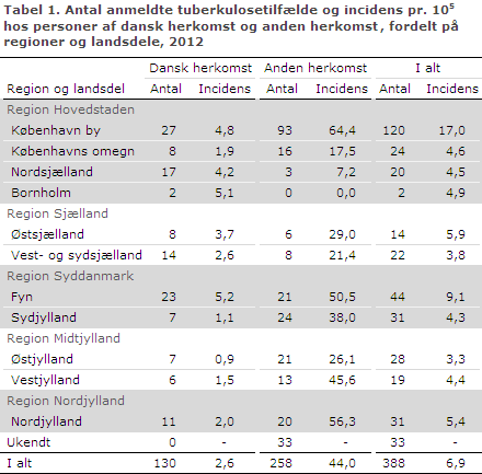 EPI-NYT uge 4 - 2014 tabel 1
