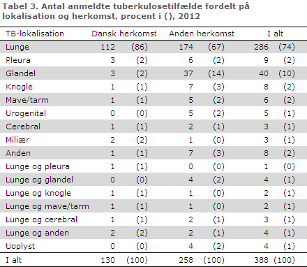 EPI-NYT uge 4 - 2014 tabel 3