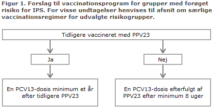 EPI-NYT uge 40 2014 figur 1