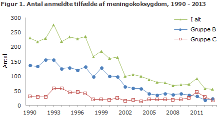 EPI-NYT uge 41 2014 figur 1