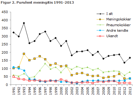 EPI-NYT uge 41 2014 figur 2