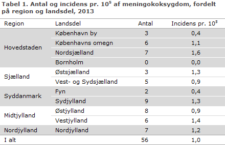EPI-NYT uge 41 2014 tabel 1