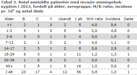 Symptomer på sepsis