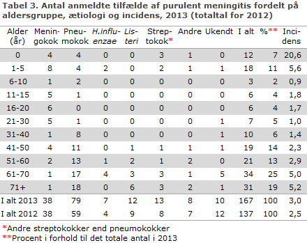 EPI-NYT uge 41 2014 tabel 3