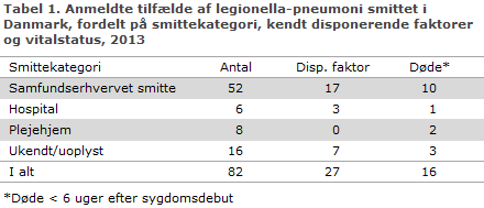EPI-NYT uge 44 2014 tabel 1