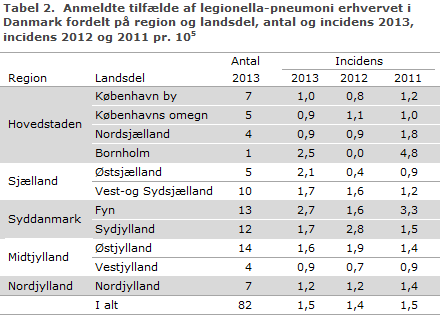 EPI-NYT uge 44 2014 tabel 2