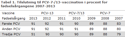 EPI-NYT uge 45 2014 tabel 1