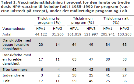 EPI-NYT uge 47 2014 tabel 1