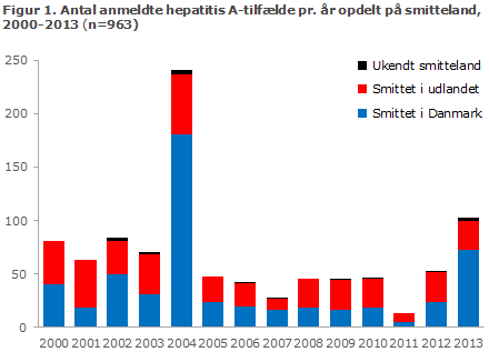 EPI-NYT uge 48 2014 figur 1