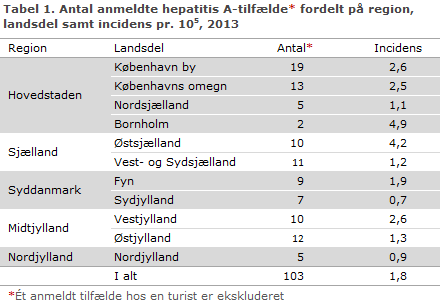 EPI-NYT uge 48 2014 tabel 1