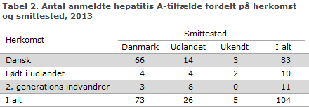 EPI-NYT uge 48 2014 tabel 2