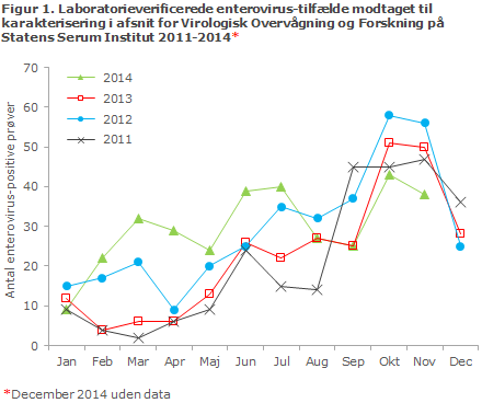 EPI-NYT uge 49 2014 figur 1