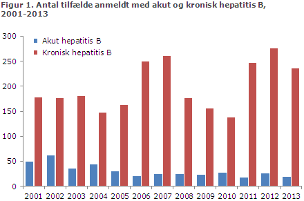 EPI-NYT uge 5 2014 figur 1