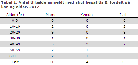 EPI-NYT uge 5 2014 tabel 1