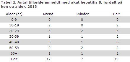 EPI-NYT uge 5 2014 tabel 2