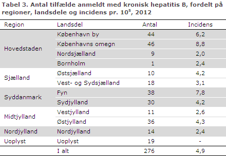 EPI-NYT uge 5 2014 tabel 3