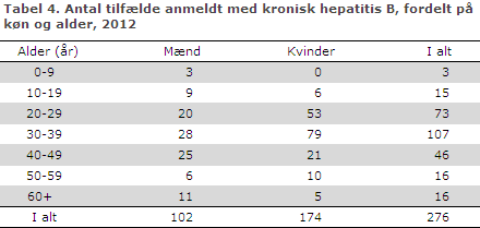 EPI-NYT uge 5 2014 tabel 4