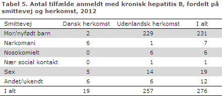 EPI-NYT uge 5 2014 tabel 5