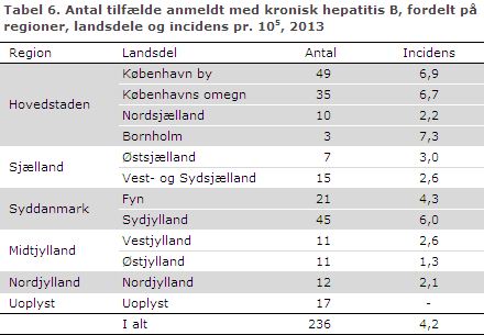 EPI-NYT uge 5 2014 tabel 6