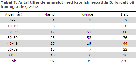 EPI-NYT uge 5 2014 tabel 7