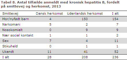 EPI-NYT uge 5 2014 tabel 8