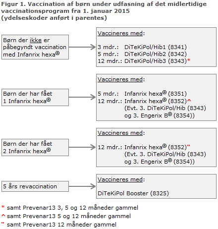 EPI-NYT uge 50 2014 figur 1
