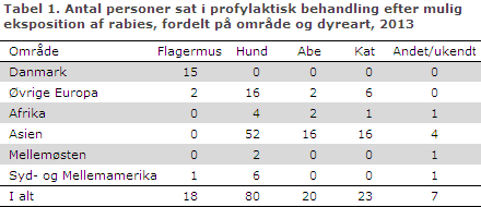 EPI-NYT uge 6 2014 tabel 1