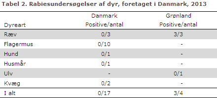 EPI-NYT uge 6 2014 tabel 2