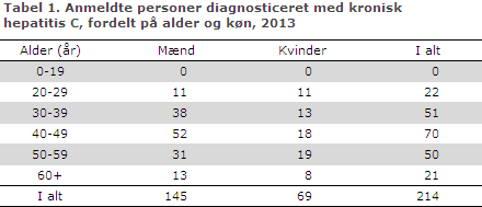 EPI-NYT uge 7/8 2014 tabel 1