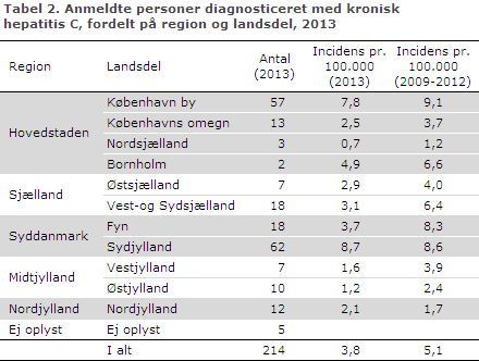 EPI-NYT uge 7/8 2014 tabel 2