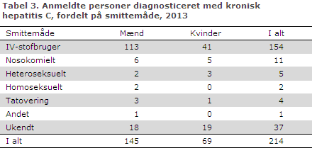 EPI-NYT uge 7/8 2014 tabel 3
