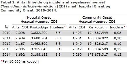EPI-NYT uge 10 2015 table 1