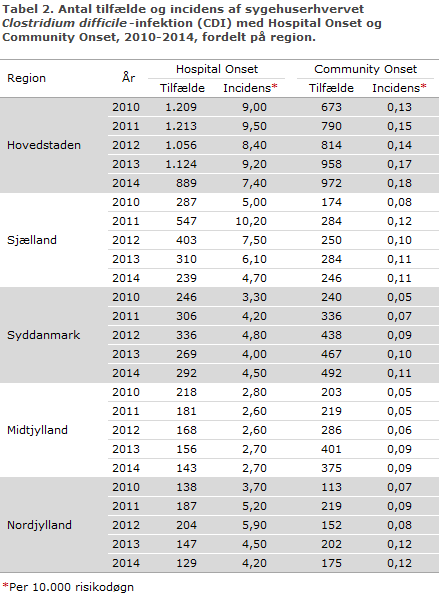 EPI-NYT uge 10 2015 table 2