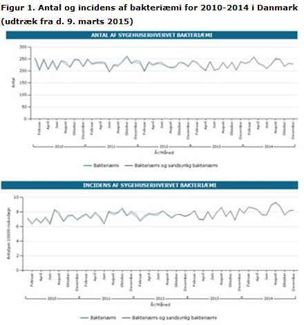 EPI-NYT 2015 uge 11  figur 1