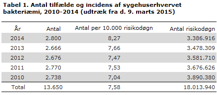 EPI-NYT uge 11 2015 table 1